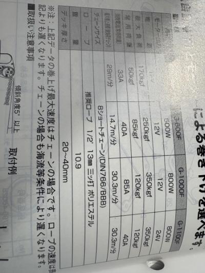 超お買得　ウインチ　1台限り